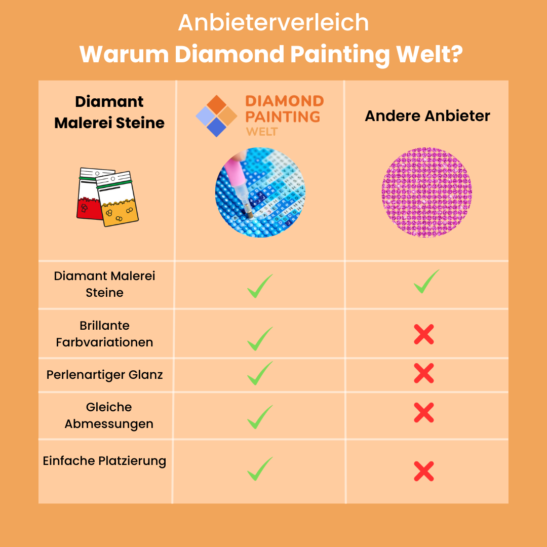 Diamond Painting Bestellung
