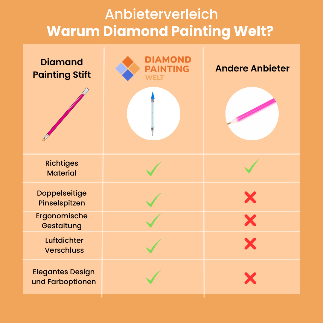 Diamond Painting eigenes Bild Welt